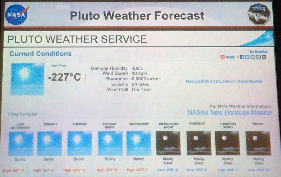 Pluto weather forecast
