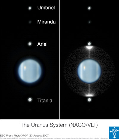 The Uranus system